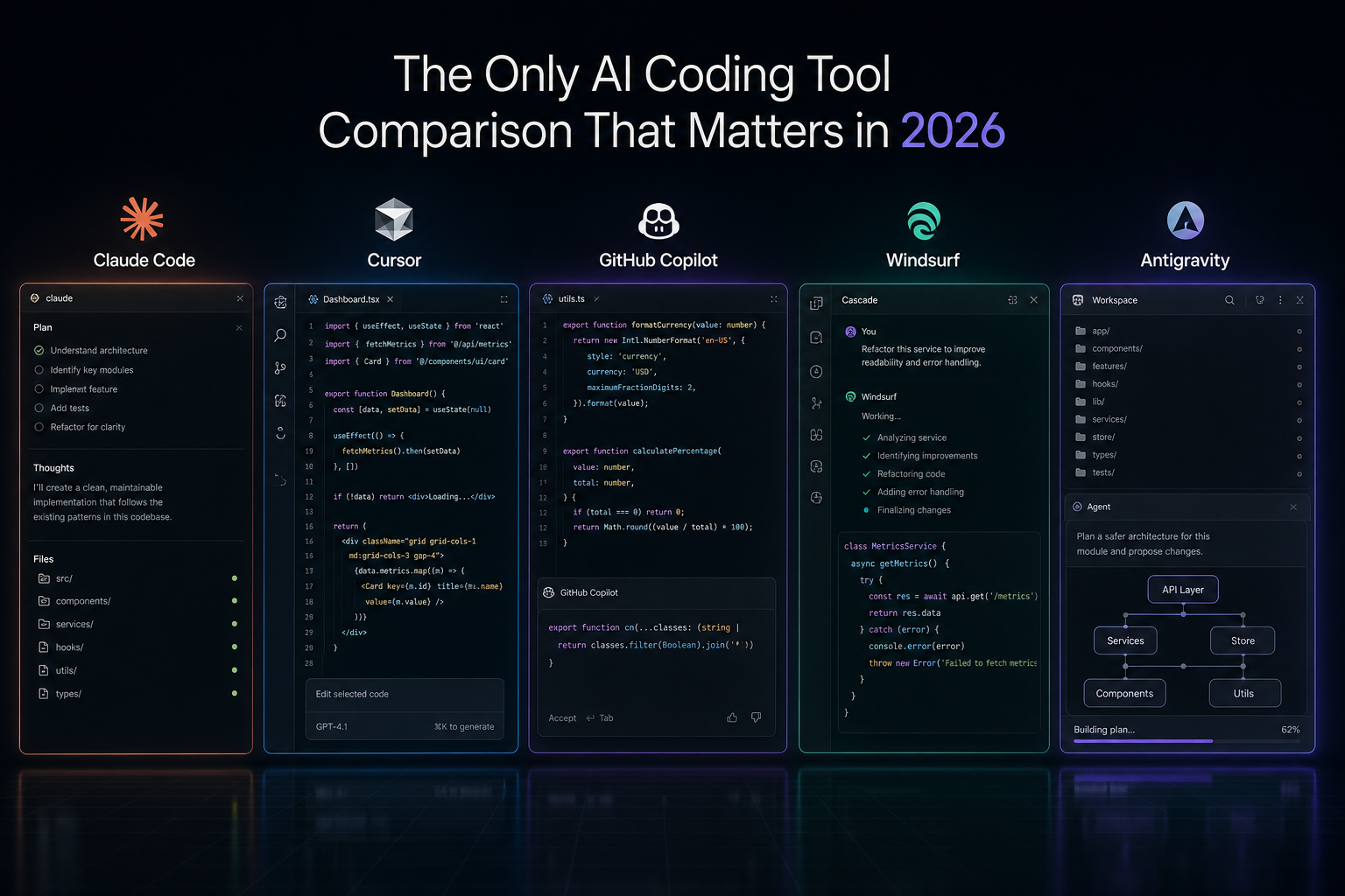 The Only AI Coding Tool Comparison That Matters in 2026