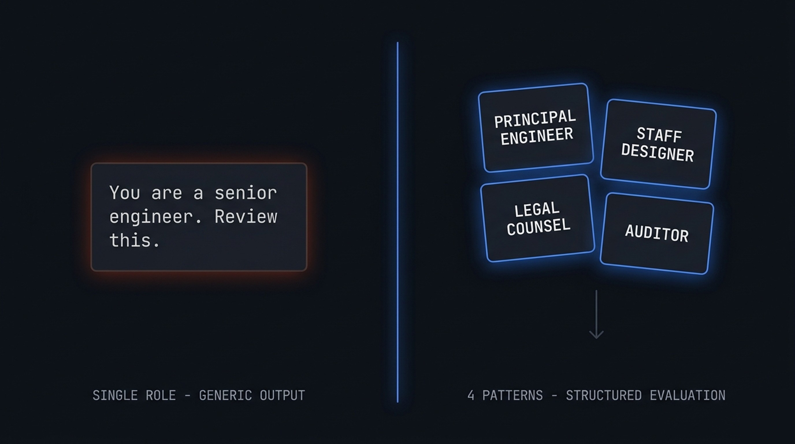 You Are a Senior Engineer: Why That Prompt Is Wrong